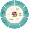 Capacities4MigrationPolicy